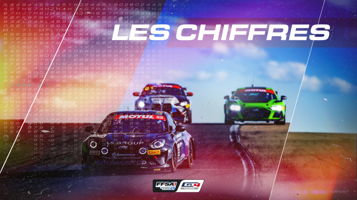 Championnat de France FFSA GT : ce qu’il faut retenir de 2023